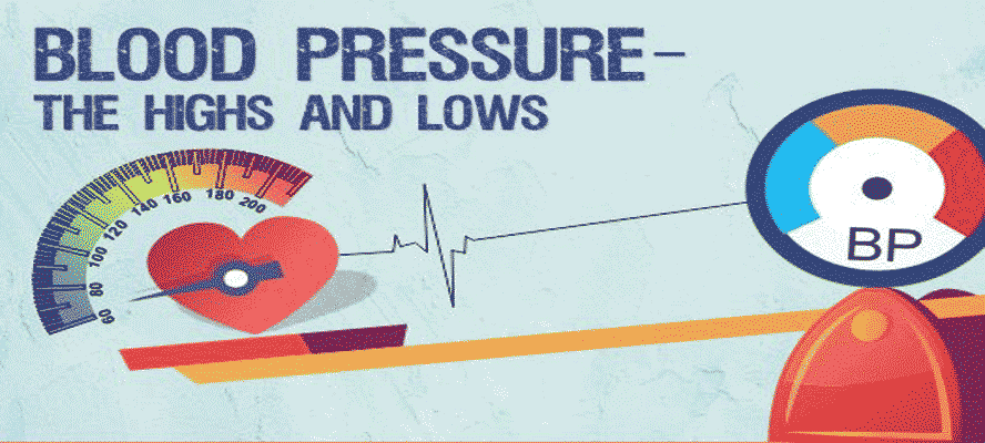 Blood Pressure Factors Triggering Hypertension and Its Link With Diabetes