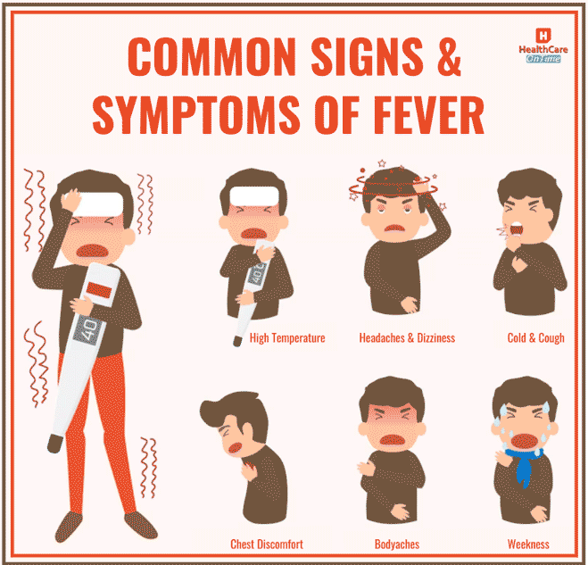 common signs and symptoms of fever