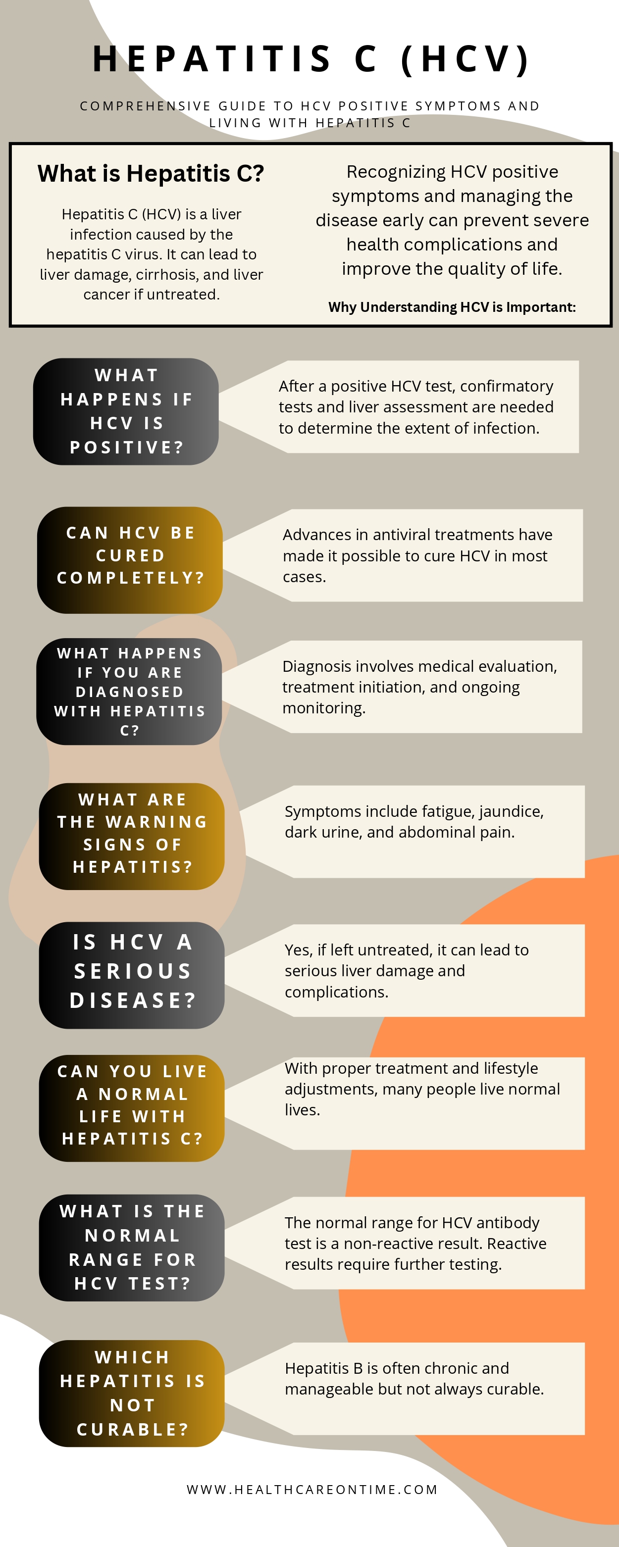 Comprehensive Guide to HCV Positive Symptoms and Living with Hepatitis C infographic Comprehensive Guide to HCV Positive Symptoms and Living with Hepatitis C infographic