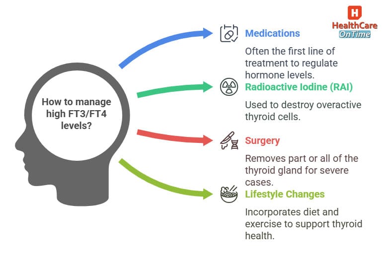 hyperthyroidism Key Takeaways infographic