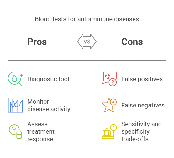 Blood tests for autoimmune diseases