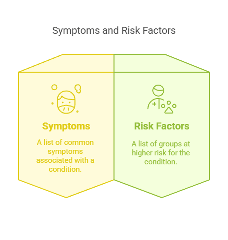 Symptoms and Risk Factors