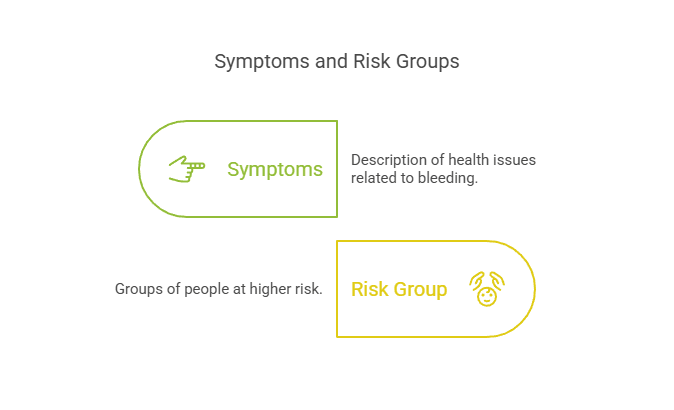 Symptoms and Risk Groups