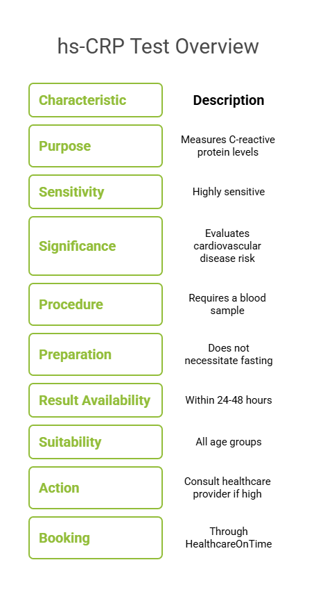 hs-CRP Test Overview