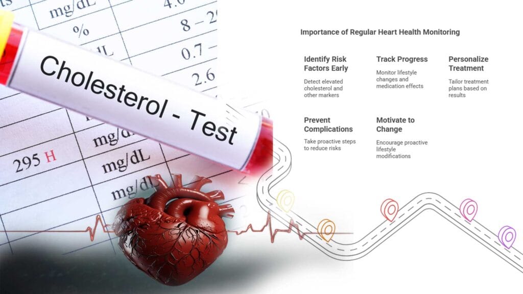 Best Blood Tests for Monitoring Heart Health and Cholesterol Levels