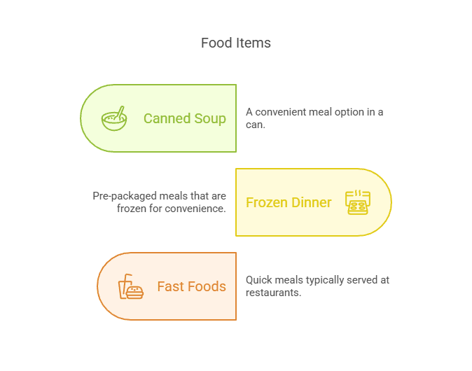 Food Items