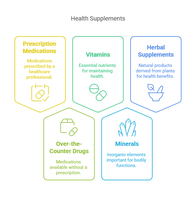 Health Supplements