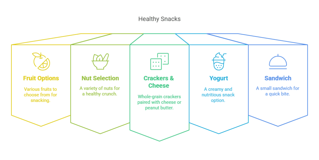 Healthy Snacks
