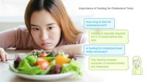 How long do you need to fast for a cholesterol blood test?