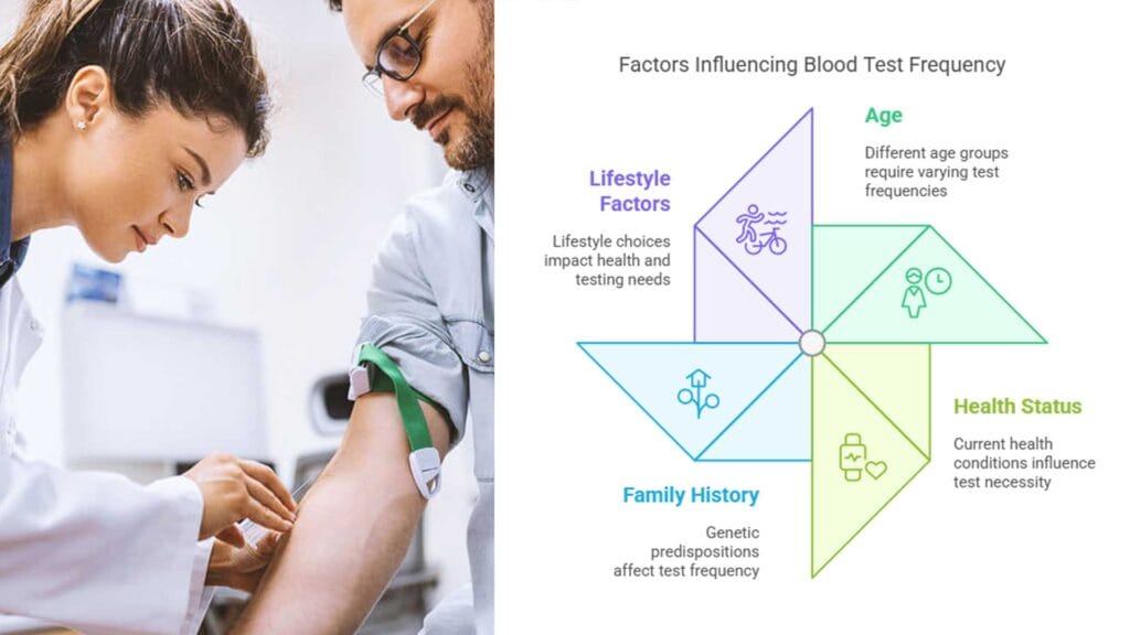 How often should you get a blood test for routine checkups