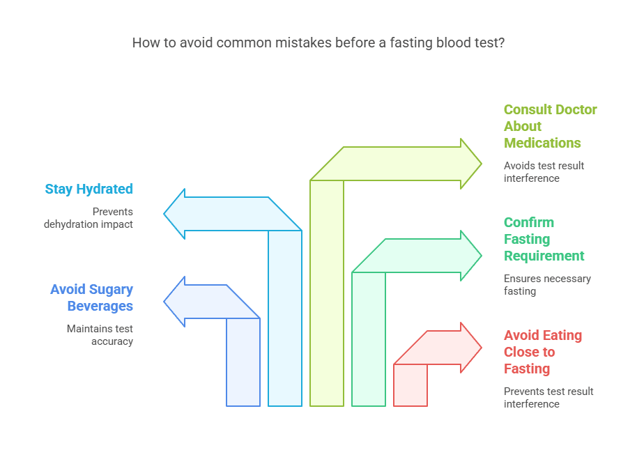 How to avoid common mistakes before a fasting blood test