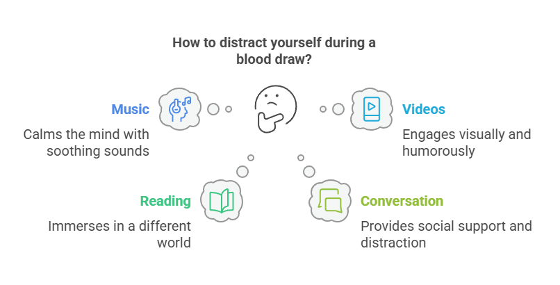 How to distract yourself during a blood draw