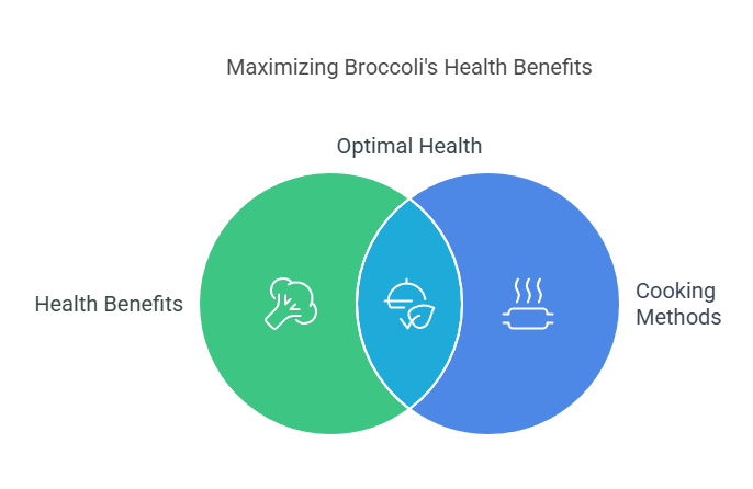 Maximizing Broccoli's Health Benefits - Conclusion