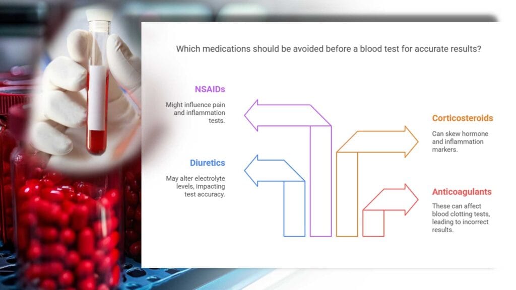 Medications-to-Avoid-Before-a-Blood-Test-for-Accurate-Results