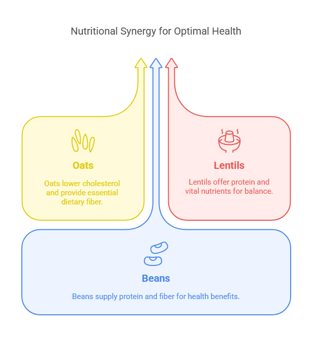 Nutritional Synergy for Optimal Health