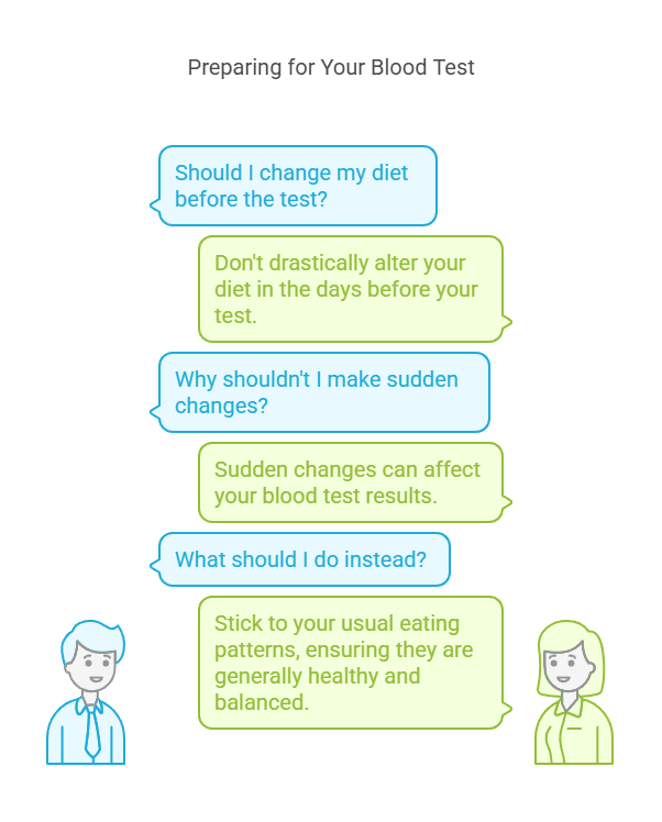 Preparing for Your Blood Test