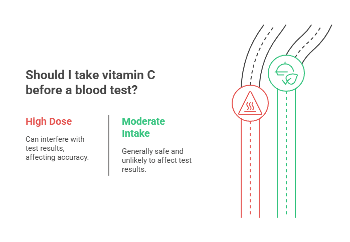 Should I take vitamin C before a blood test