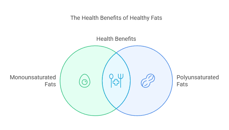 The Health Benefits of Healthy Fats