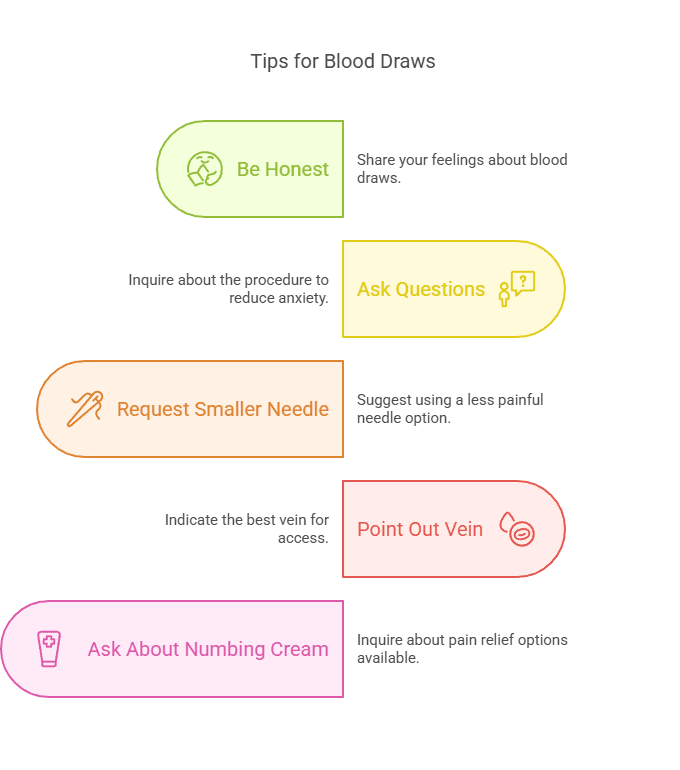 Tips for Blood Draws