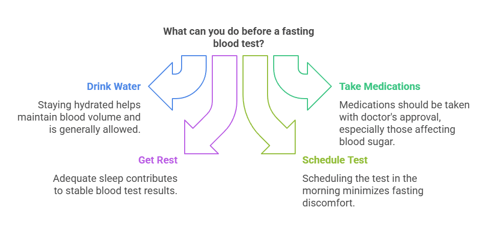 What can you do before a fasting blood test