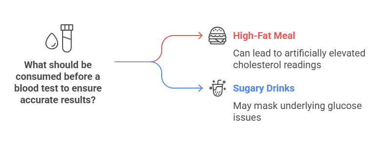 What should be consumed before a blood test to ensure accurate results