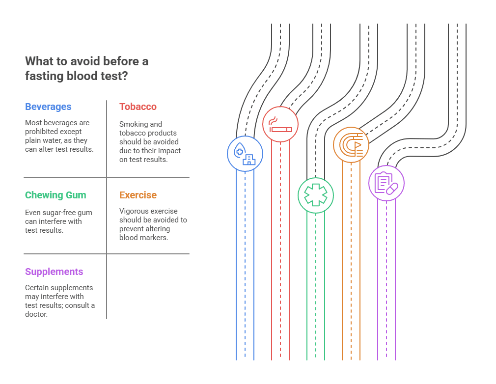 What to avoid before a fasting blood test