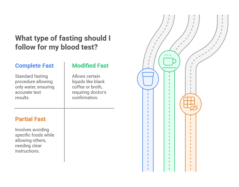 What type of fasting should I follow for my blood test