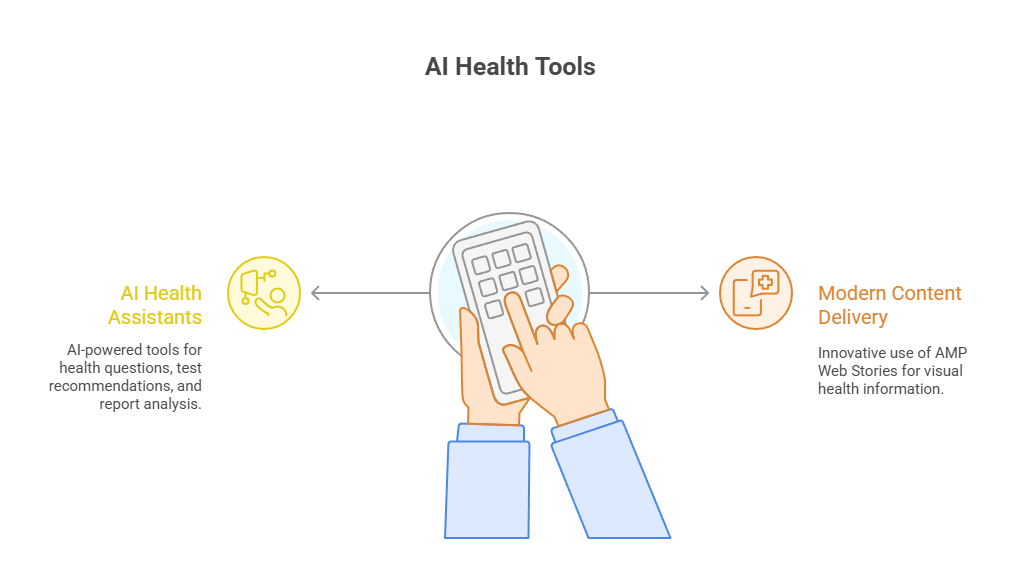 AI Health Tools