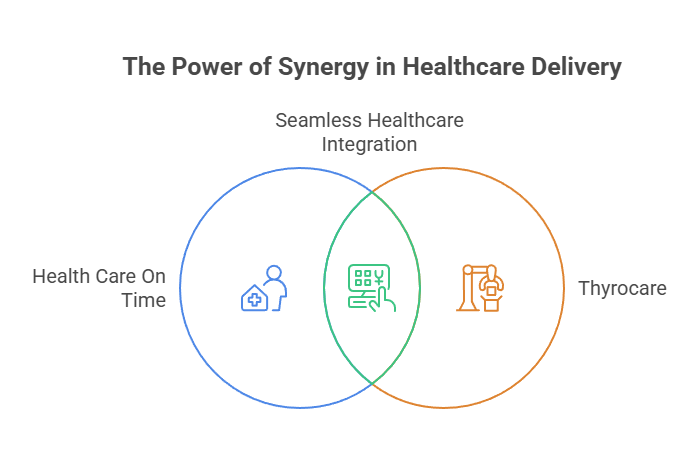 The Power of Synergy in Healthcare Delivery