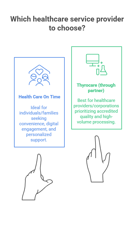 Which healthcare service provider to choose