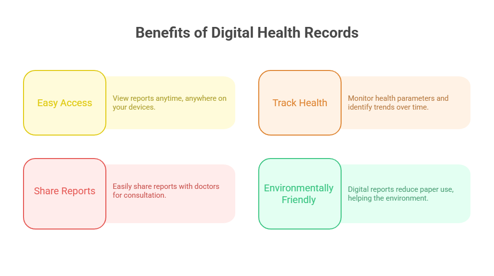 Benefits of Digital Health Records