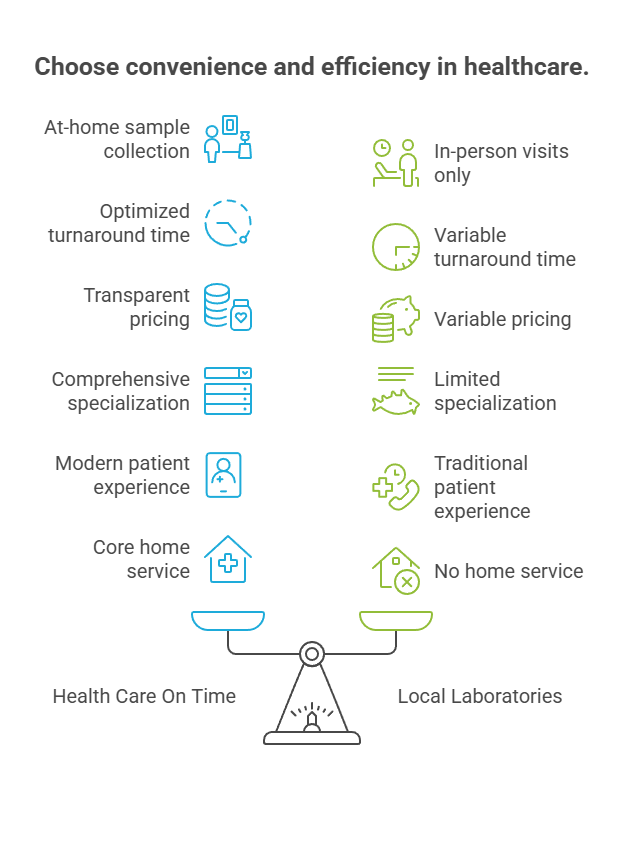 Choose convenience and efficiency in healthcare