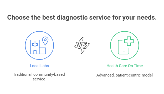 Choose the best diagnostic service for your needs