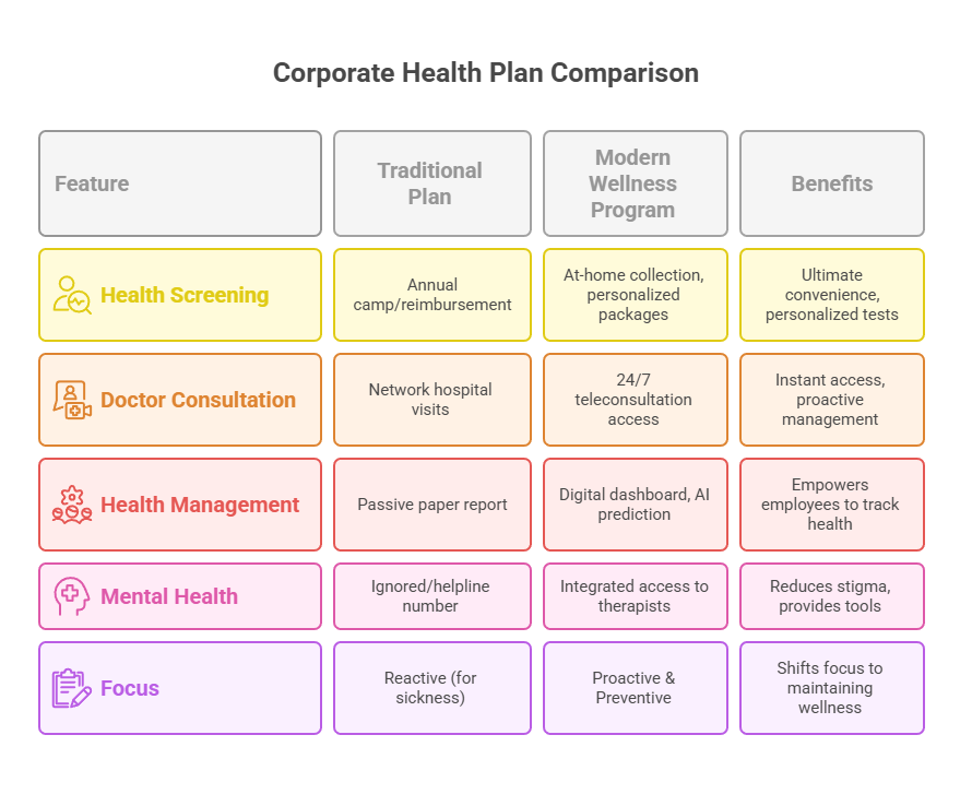 Corporate Health Plan Comparison