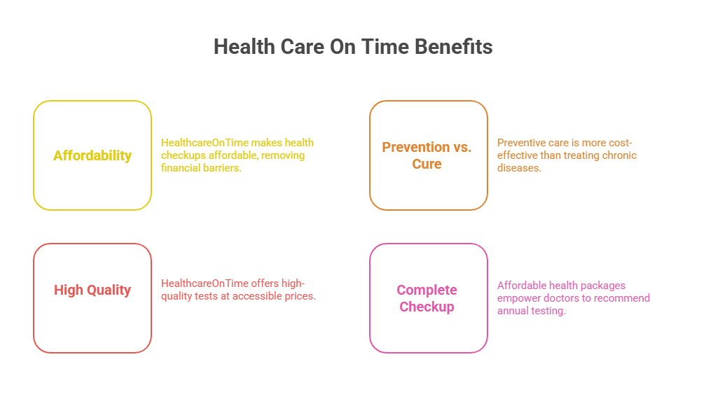 Health Care On Time Benefits