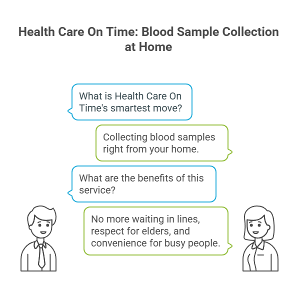 Health Care On Time Blood Sample Collection at Home
