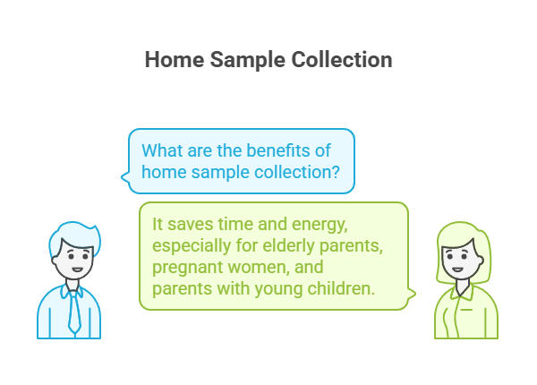 Home Sample Collection
