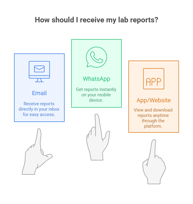 How should I receive my lab reports?
