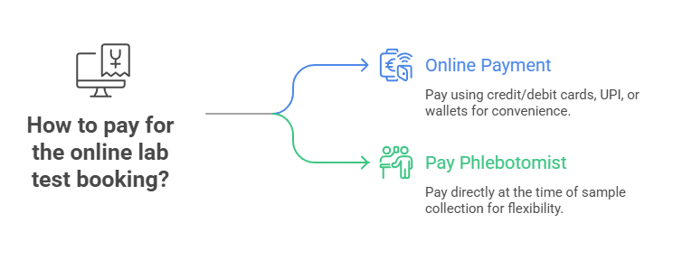 How to pay for the online lab test booking?
