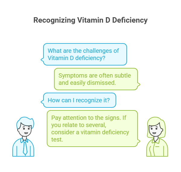 Recognizing Vitamin D Deficiency