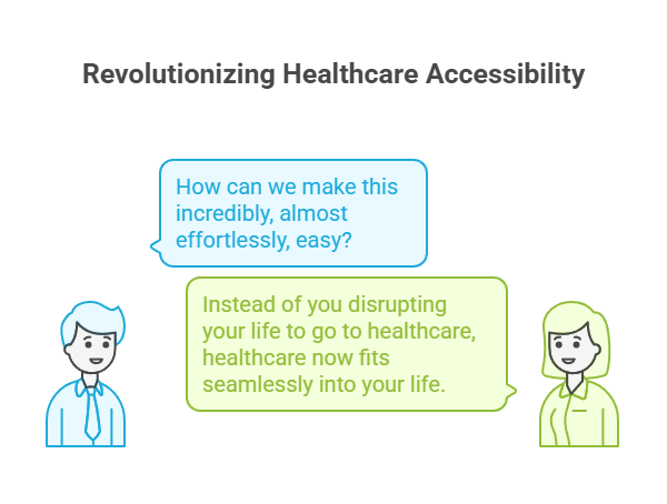 Revolutionizing Healthcare Accessibility