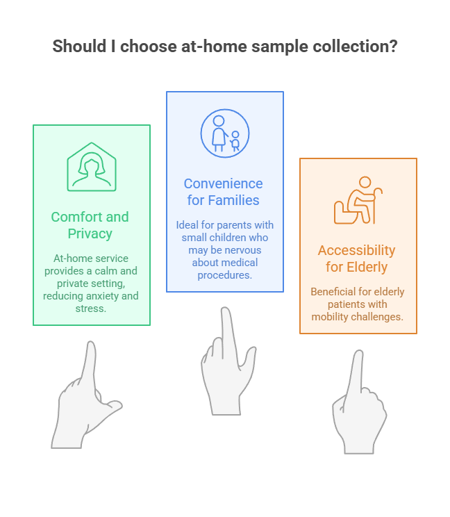 Should I choose at-home sample collection
