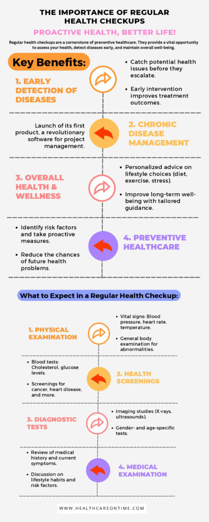 The Importance of Regular Health Checkups