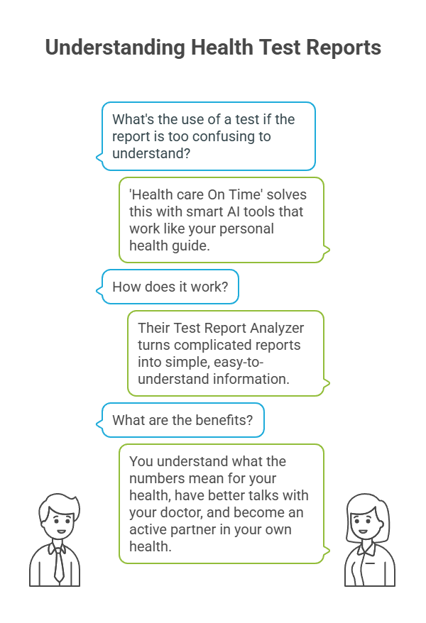 Understanding Health Test Reports