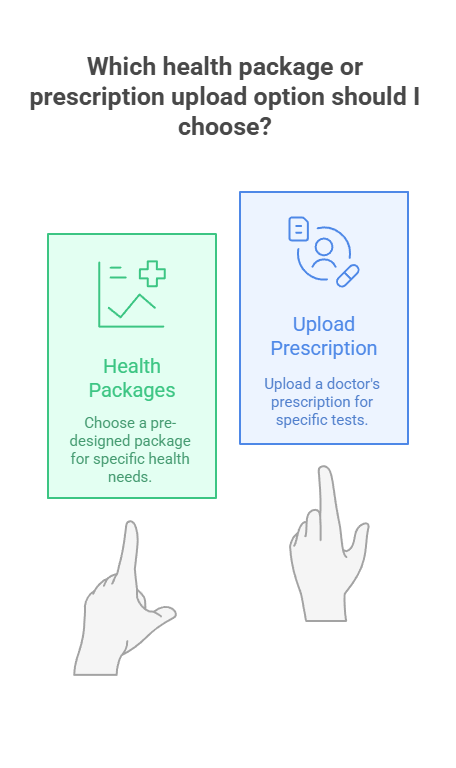 Which health package or prescription upload option should I choose?