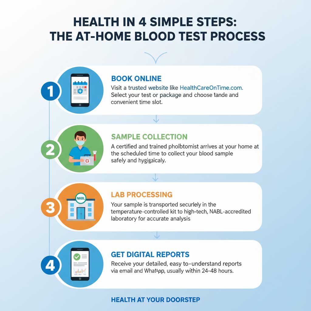 The 4 Simple Steps to Health at Your Doorstep