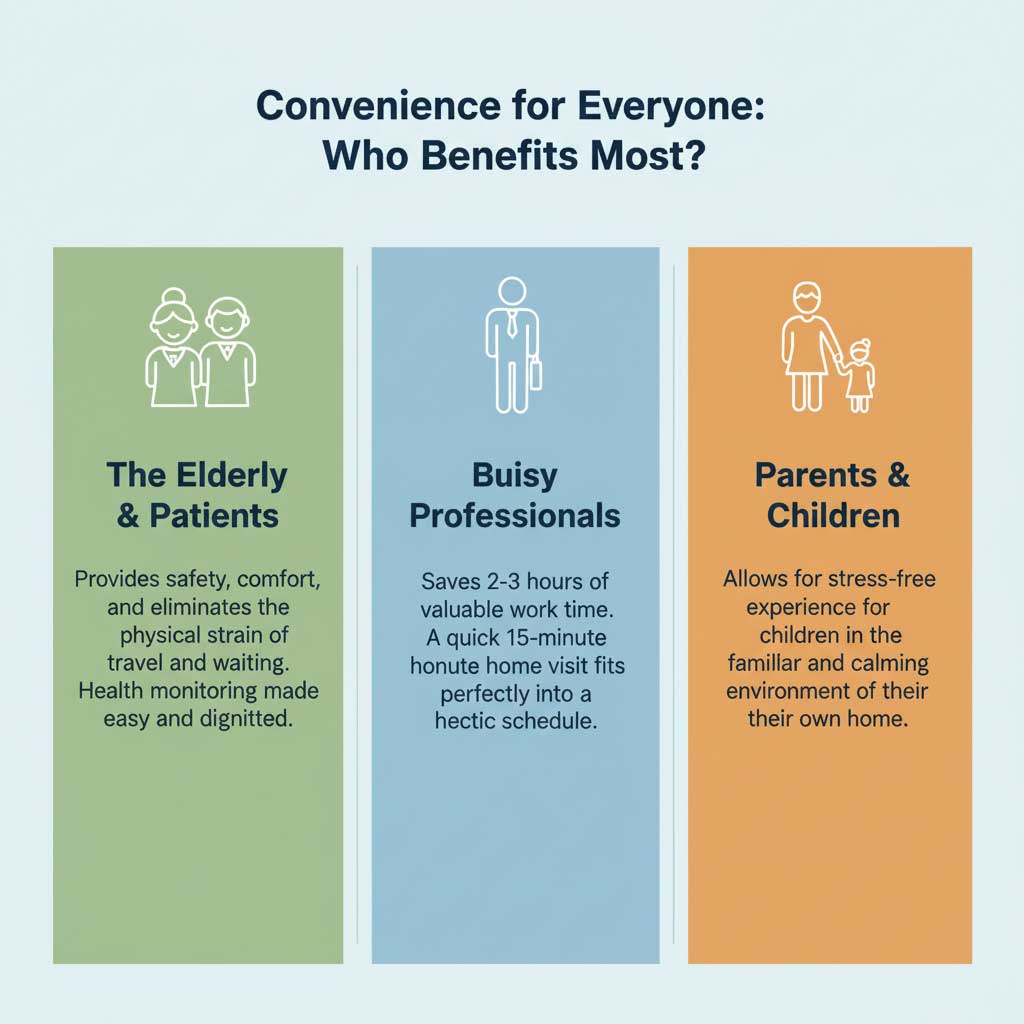 Who Needs At-Home Blood Tests the Most?