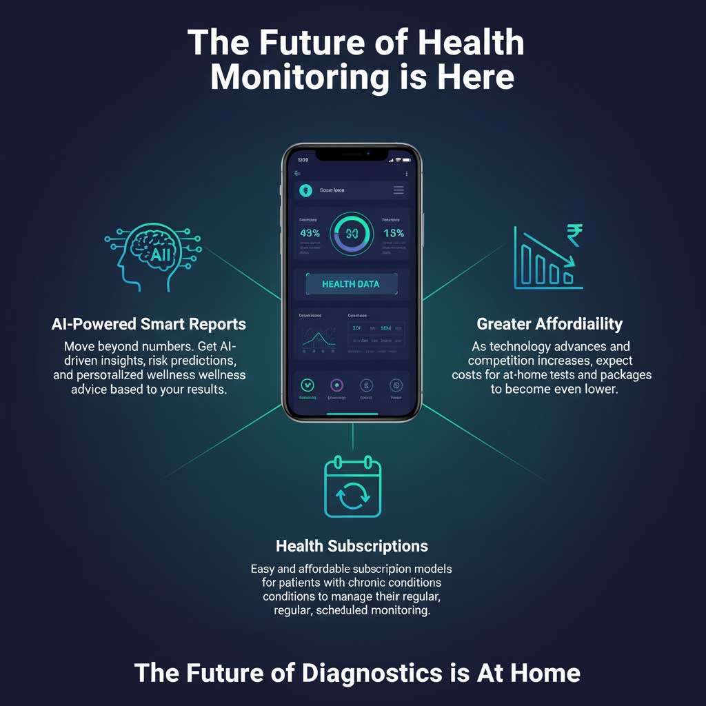 The Future of Diagnostics is At Home
