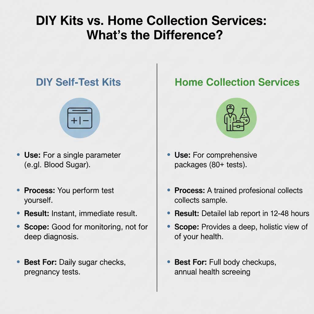 DIY Kits vs. Home Collection Services: What's the Difference?