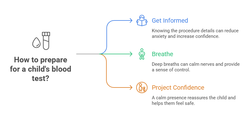 How to prepare for a child's blood test?